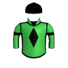 Test The Market