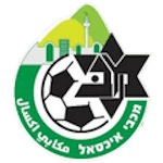 Maccabi Ahi Iksal