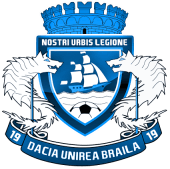 Dacia Unirea Brăila
