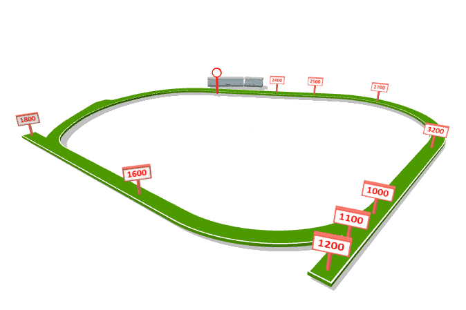 Morphettville